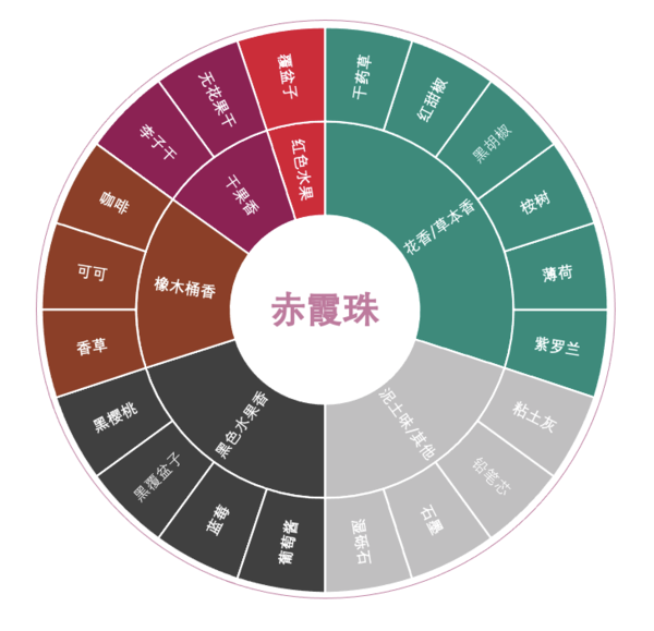 创意酒包装设计凯富卡洛尔黑金干红葡萄酒瓶产品包装设计欣赏(图3)
