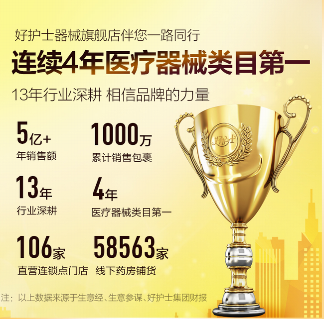 好护士食品包装设计欣赏(图3)