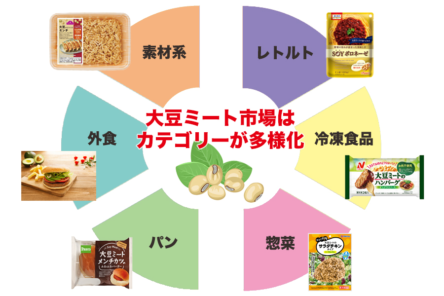 包装设计公司推荐借着今年春天备受瞩目的成套设备基础食品新冠灾祸的健康意识新开始了包装设计欣赏(图1)